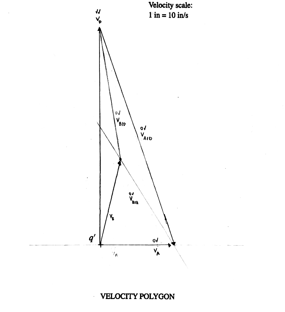 Hand-drawn velocity polygon